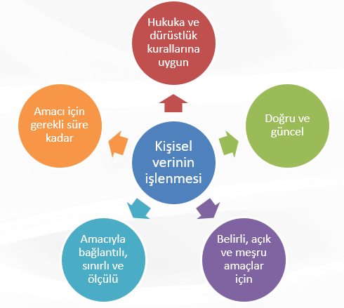 Kişisel Verilerin Korunması Kanunu